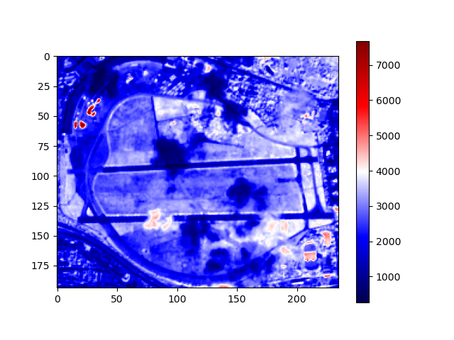 plot 2