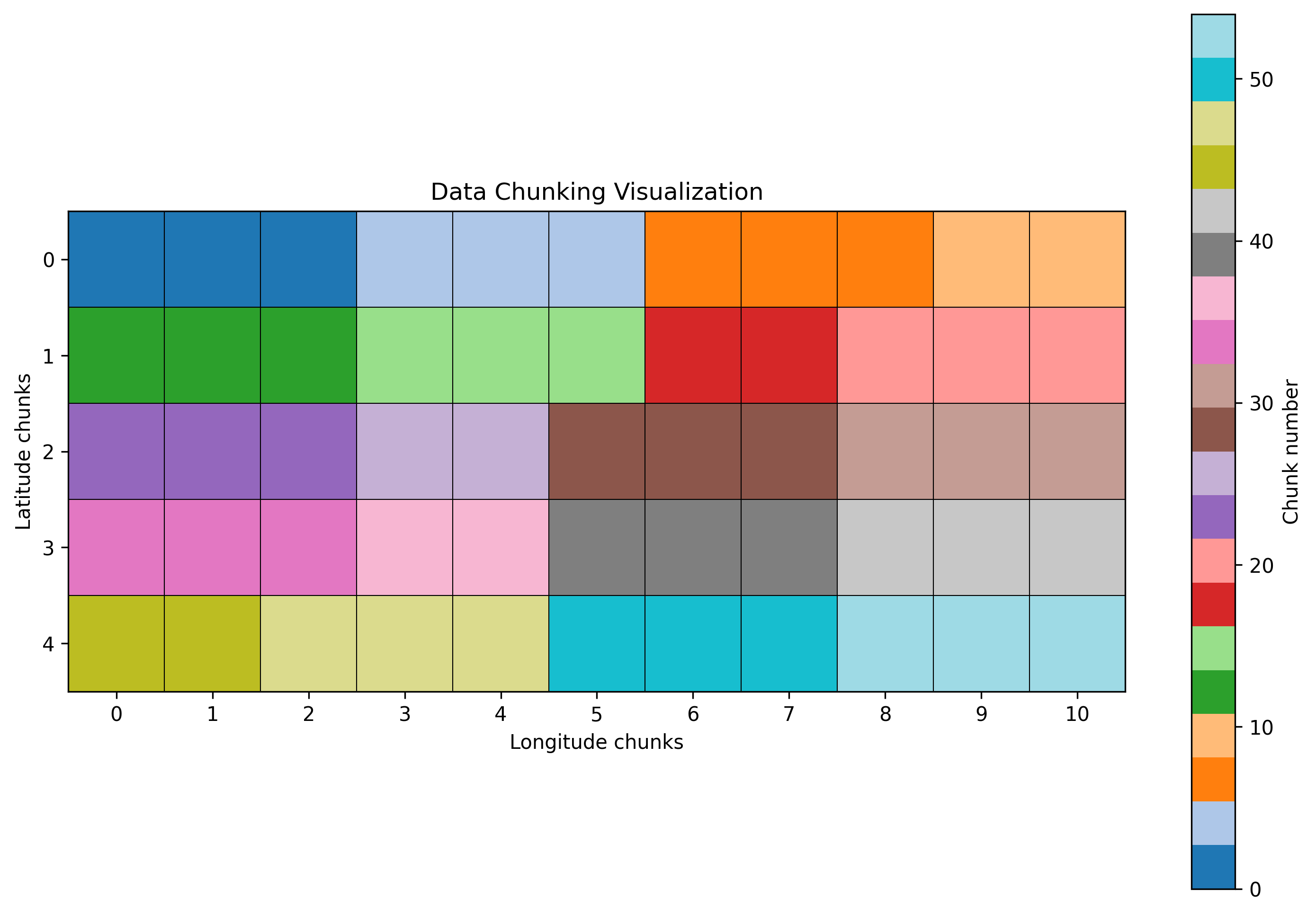 Chunking Visualization