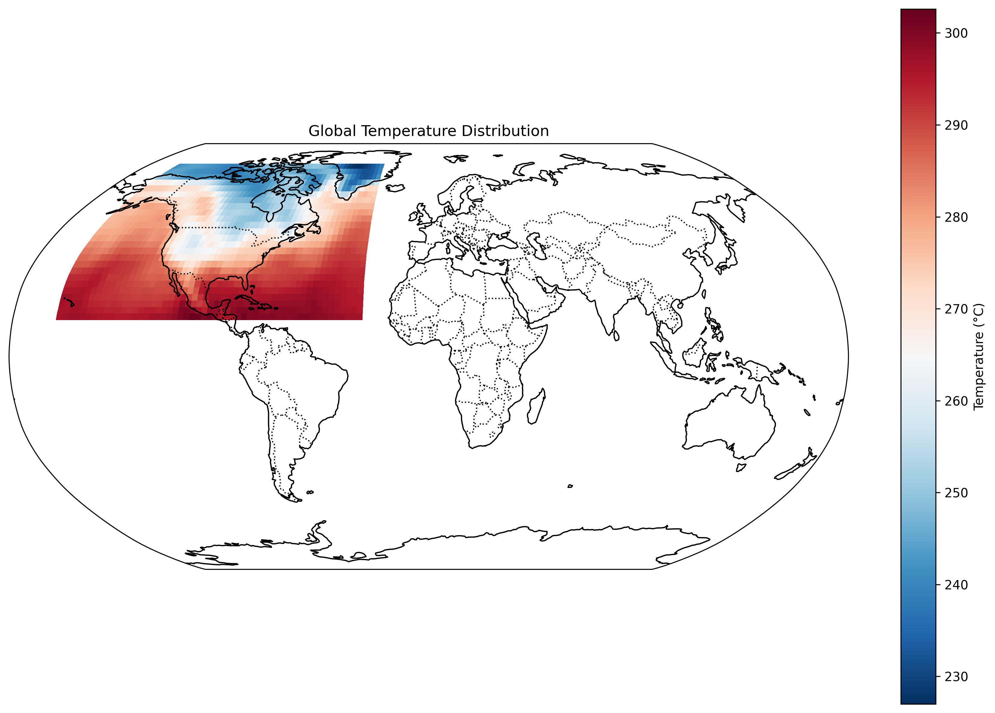Global Temperature Distribution